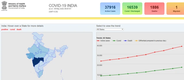 mohfw.gov.in