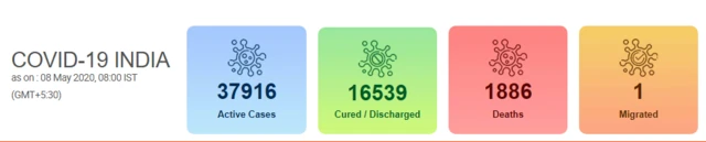 భారత్ కరోనా
