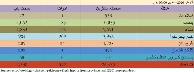 پاکستان