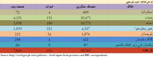 پاکستان