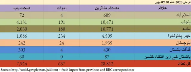 پاکستان
