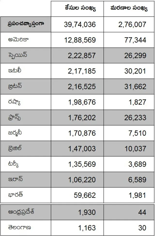 కరోనావైరస్