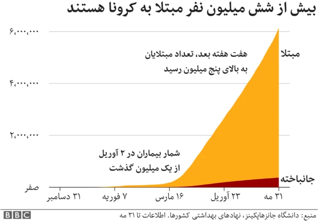 آمار کرونا در جهان تا امروز