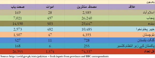 پاکستان