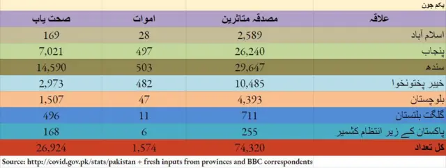 پاکستان