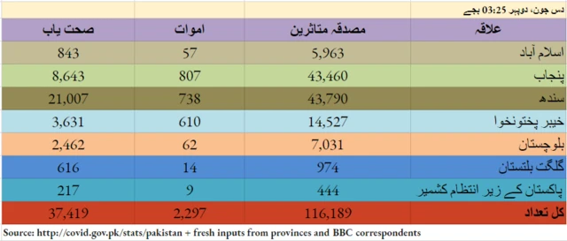 کورونا
