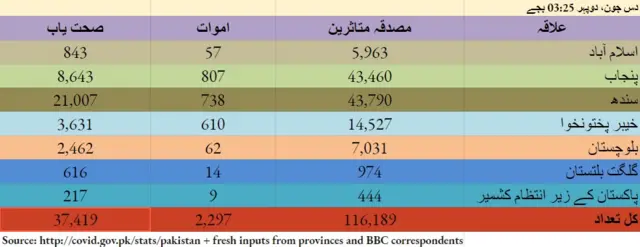 پاکستان