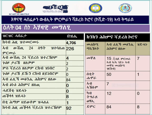 ትግራይ