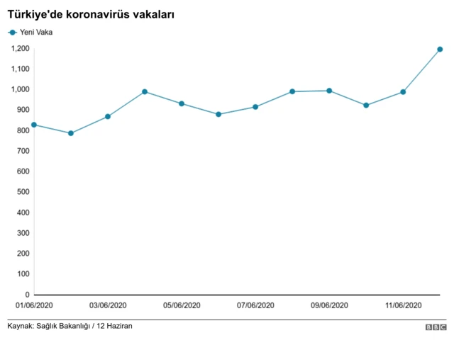 Vaka sayısı grafiği