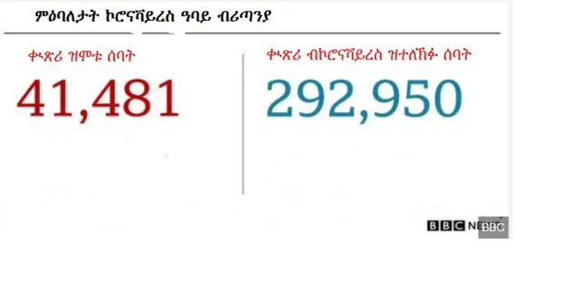 ምዕባለታት ኮሮናቫይረስ