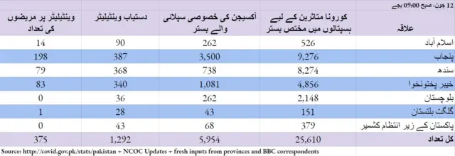 پاکستان