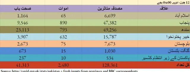 پاکستان