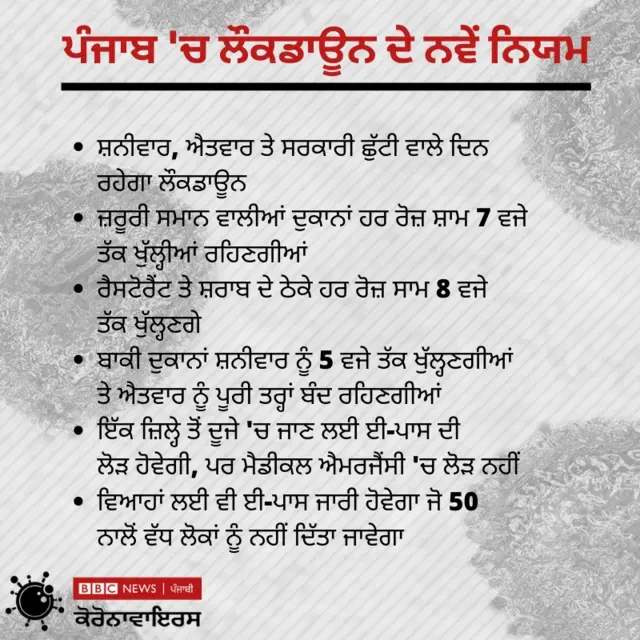 ਕੋਰੋਨਾਵਾਇਰਸ