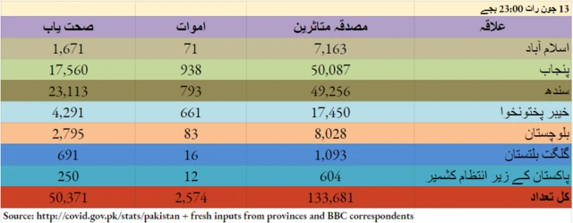 کورونا
