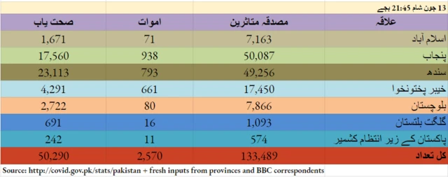 کورونا