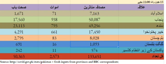 چارٹ