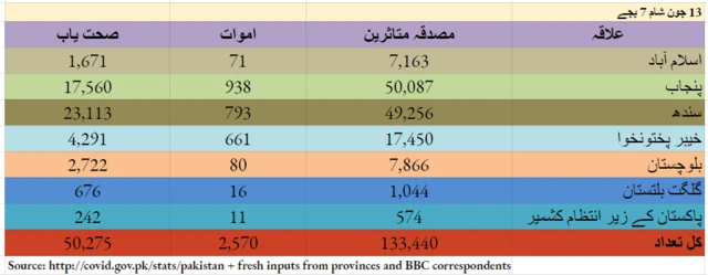 چارٹ