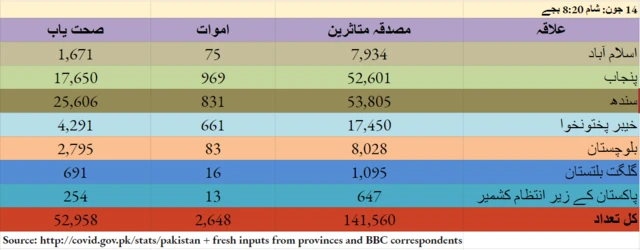 کورونا