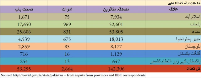 کورونا