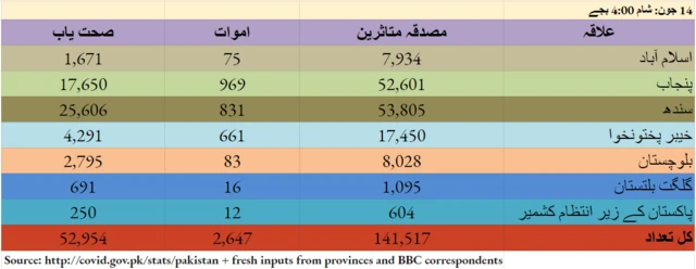 کورونا