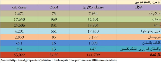 کورونا