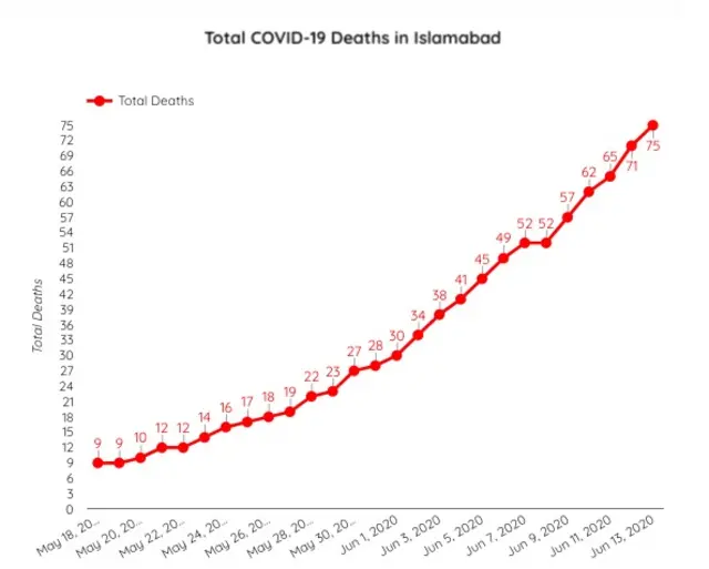 covid.gov.pk