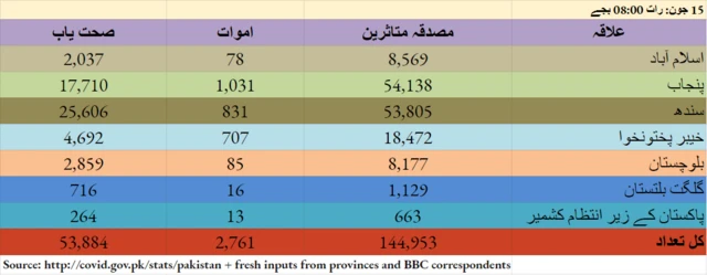 کورونا