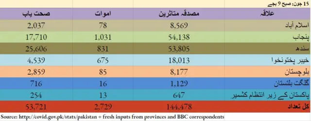 کووڈ 19