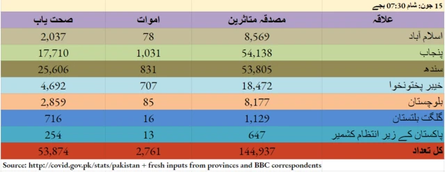 کورونا