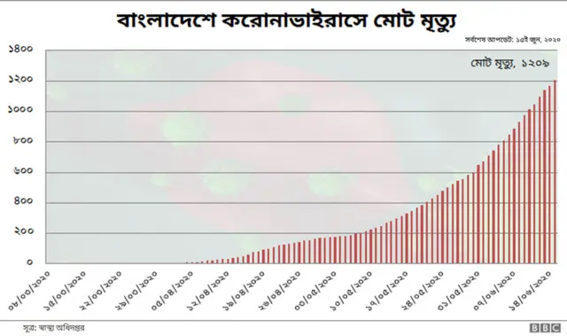 বাংলাদেশ