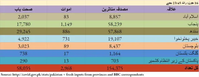 پاکستان