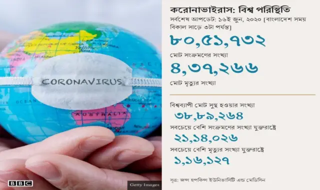 করোনাভাইরাস