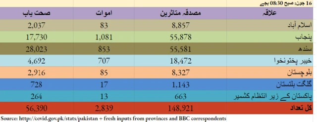 چارٹ