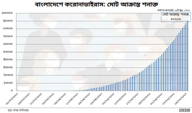 বাংলাদেশ