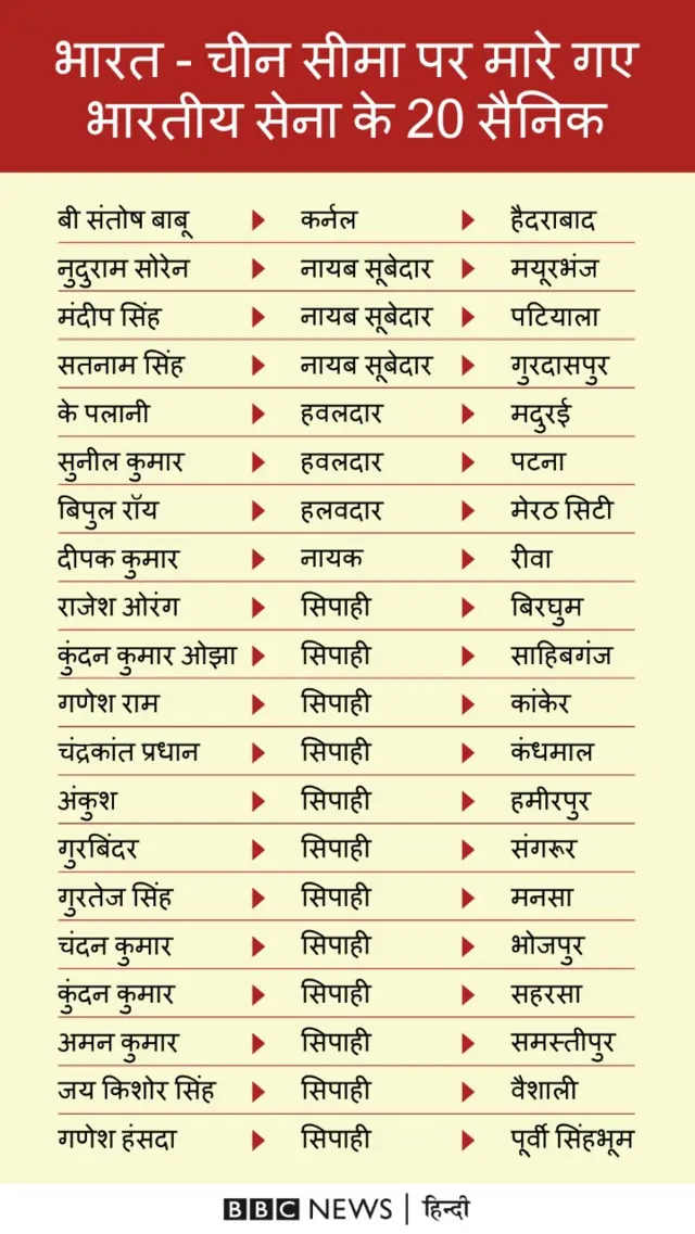 भारत- चीन सीमा