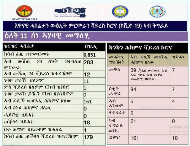 ሰደቓ ክልል ትግራይ