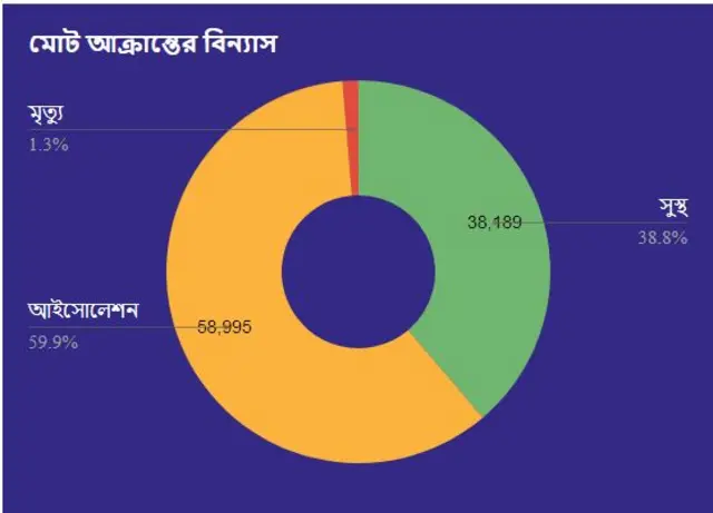 করোনাভাইরাস