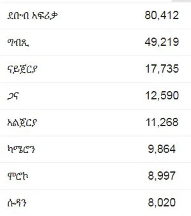 ኣፍሪቃ