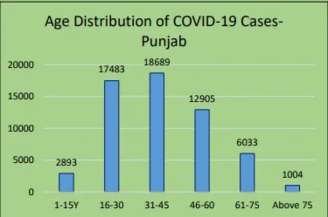 punjab