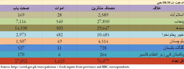 پاکستان