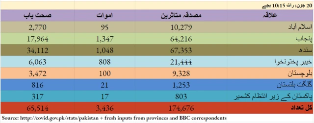 کورونا