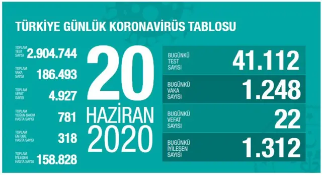 20 Haziran Türkiye