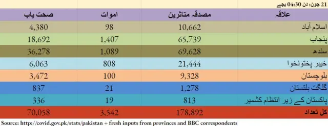 پاکستان