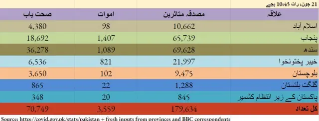 پاکستان