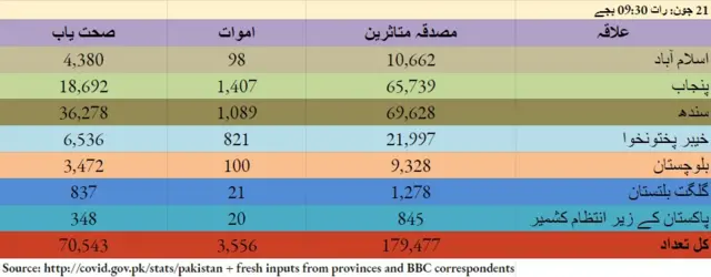 پاکستان