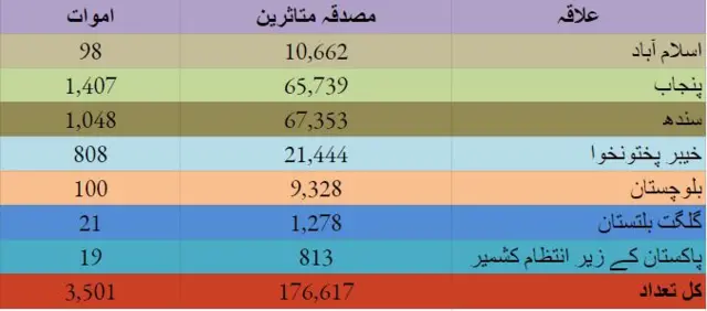 کورونا