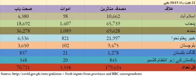 پاکستان