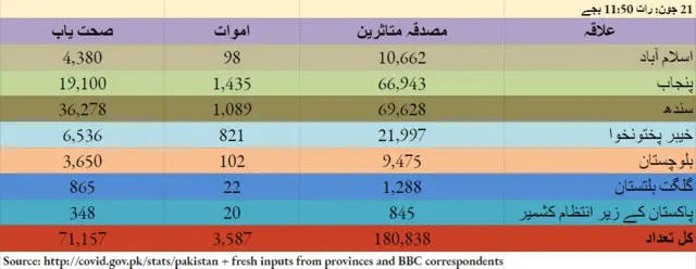 پاکستان
