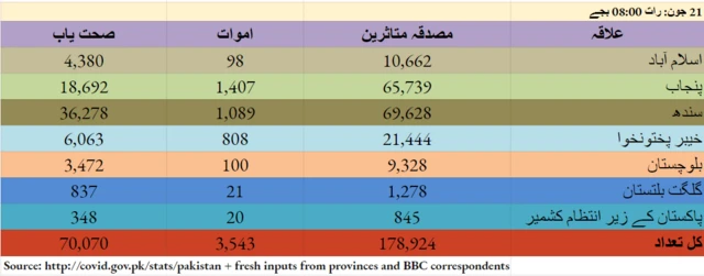 کورونا