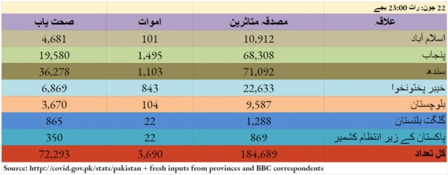 کورونا